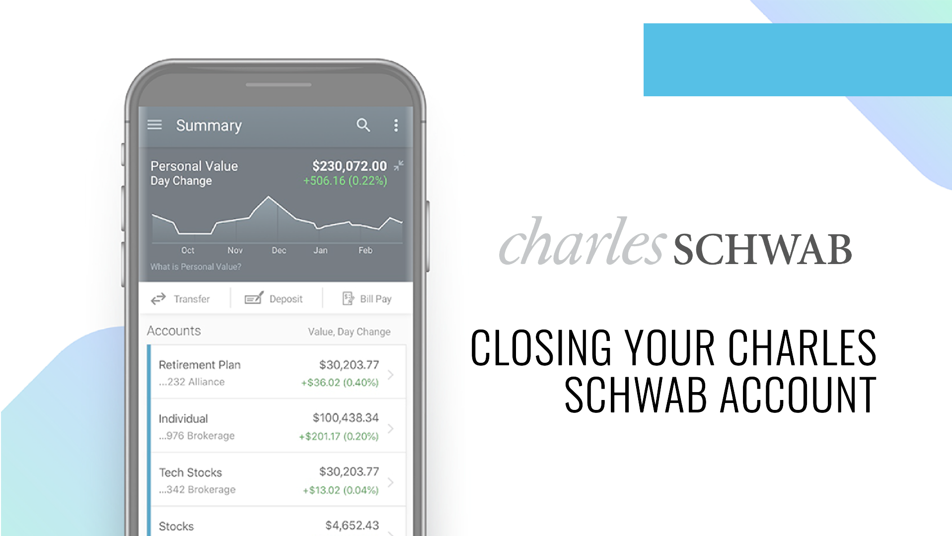 How to Close a Charles Schwab Account: Effective Steps - The Trade Info
